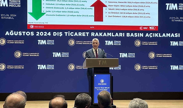 Bakan Bolat: "Cumhuriyet tarihimizin en yüksek Ağustos ayı ihracatı gerçekleşti"