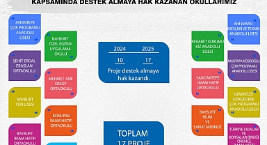 TÜBİTAK Bilim Fuarlarına katılan okul sayısında artış