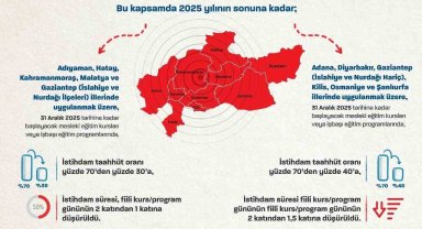 Bakan Işıkhan deprem sonrasında artan istihdam sayısını duyurdu