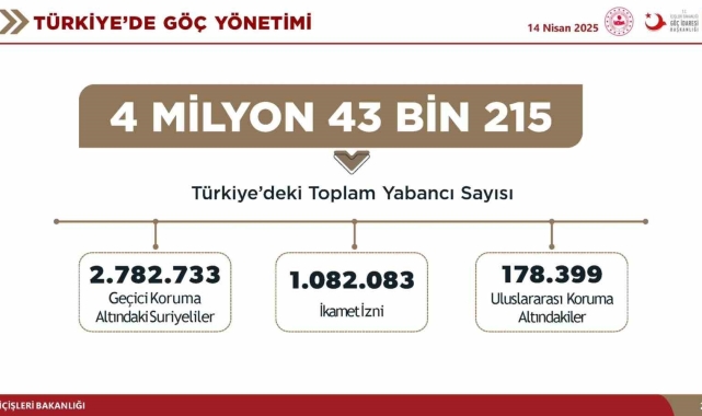 Bakan Yerlikaya: "9 Aralık 2024'ten bu yana 175 bin 512 Suriyeli kardeşimiz ülkesine döndü"