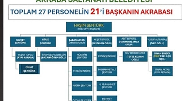 Maksut Erol’dan Aydıntepe’de torpil iddiası!