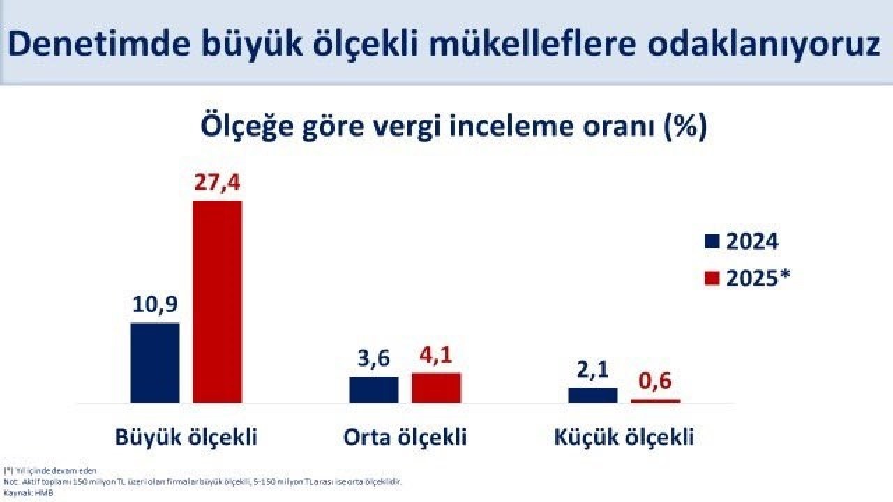 Bakan Şimşek’ten vergi denetimi paylaşımı