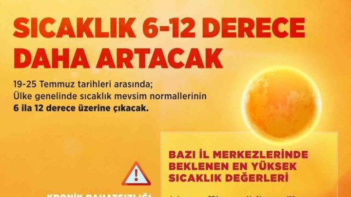 Bakan Kurum’dan kavurucu sıcak uyarısı