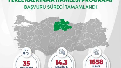 Orta Karadeniz’den yerel kalkınma hamlesine 14,3 milyar TL yatırım başvurusu
