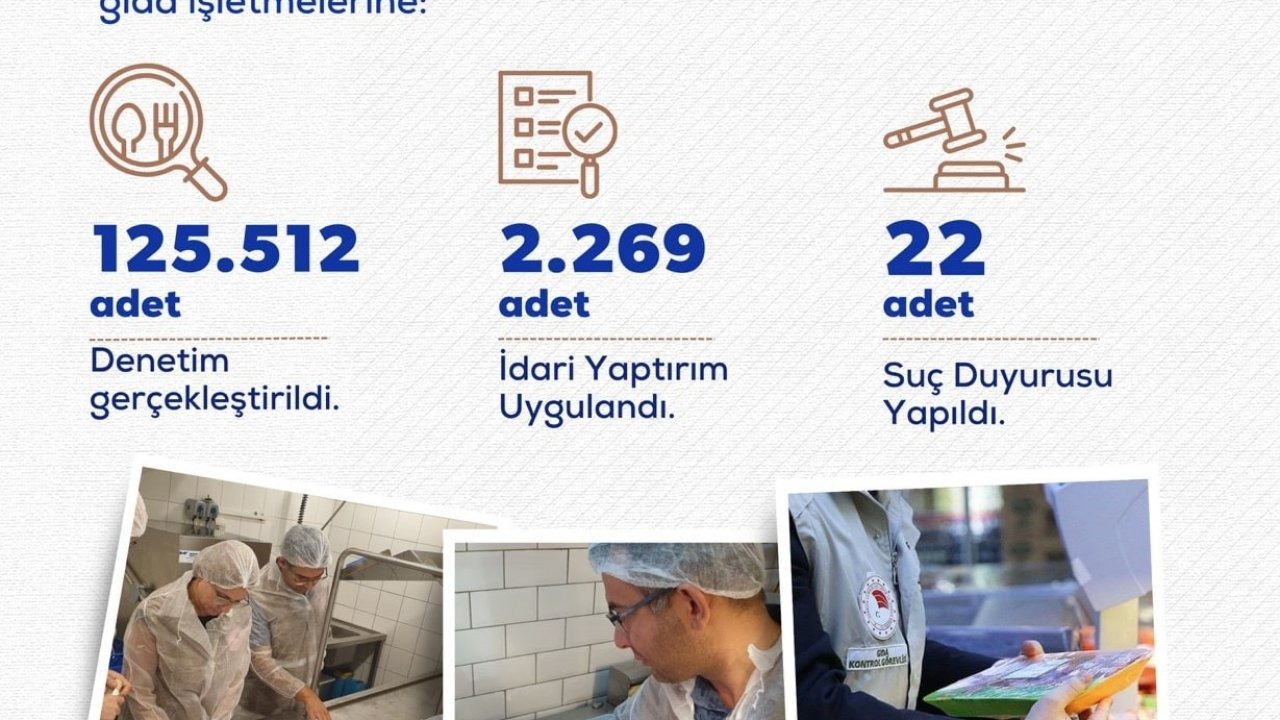 Bakan Yumaklı: "İşletmelere toplam 168 milyon 546 bin 411 lira idari para cezası kesildi"
