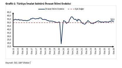 Ticaret Bakanı Bolat’tan ocak ayı ihracat iklim endeksi değerlendirmesi