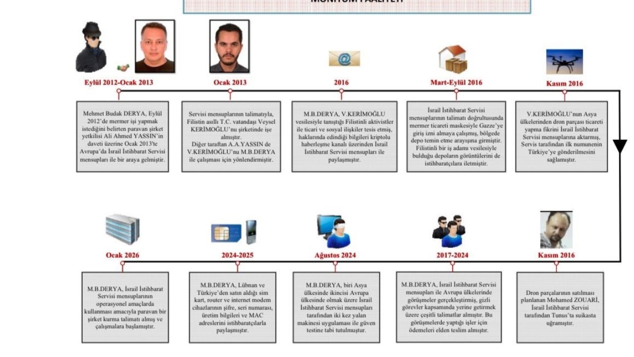 MİT’ten Mossad casusuna operasyon