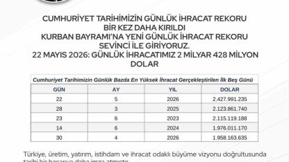 Bakan Bolat: "Cumhuriyet tarihimizin günlük ihracat rekoru bir kez daha yenilenmiştir"