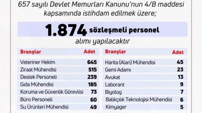 Tarım ve Orman Bakanlığı’na bin 874 personel alınacak