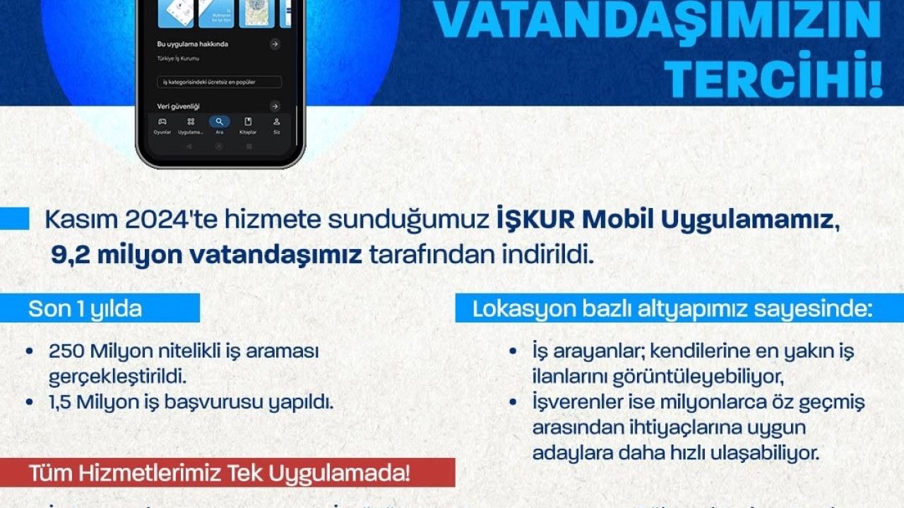 Bakan Işıkhan: "İŞKUR Mobil 9,2 milyon vatandaşa ulaştı"