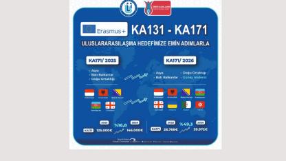 Bayburt Üniversitesinden Erasmus+’ta güçlü büyüme