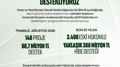 Eski hükümlülere 2 ayda 68,7 milyon lira hibe desteği