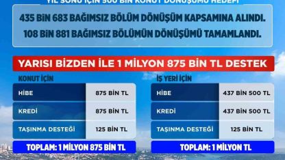 Yarısı Bizden Kampanyası’na 1 yıllık uzatma