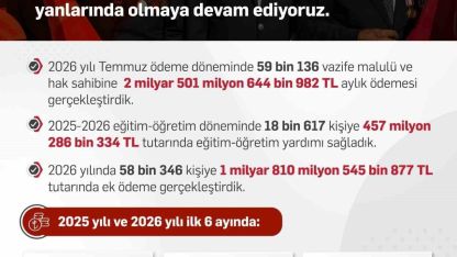 Bakan Işıkhan: "Hayata geçirdiğimiz düzenlemelerimizle kahraman gazilerimizin yanında olmaya devam edeceğiz"