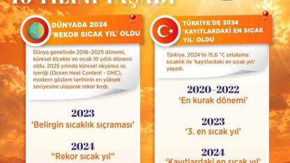 Bakan Kurum: "İklim değişikliği ile mücadele bugün artık bir zorunluluk"
