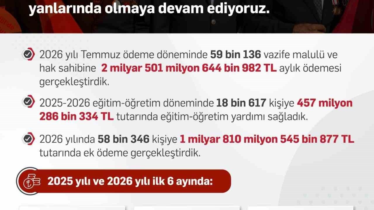 Bakan Işıkhan: "Hayata geçirdiğimiz düzenlemelerimizle kahraman gazilerimizin yanında olmaya devam edeceğiz"