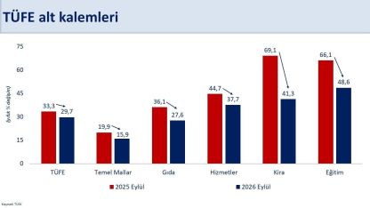 Bakan Şimşek: "Yıllık enflasyon 57 ay sonra yüzde 30’un altına geriledi"