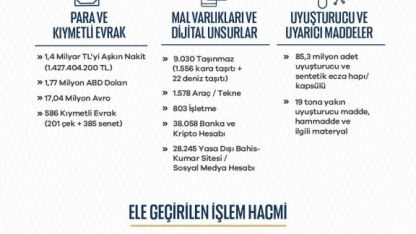 Bakan Gürlek: "8 ayda 81 ilimizde 7 bin 818 operasyon gerçekleştirdik"