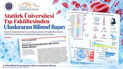 Atatürk Üniversitesi Tıp Fakültesinden uluslararası bilimsel başarı