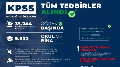 Bakan Çiftçi: "Emniyetimizden 32 bin 601, Jandarmamızdan 3 bin 143 personelimiz sınav güvenliği için görev yapacak"