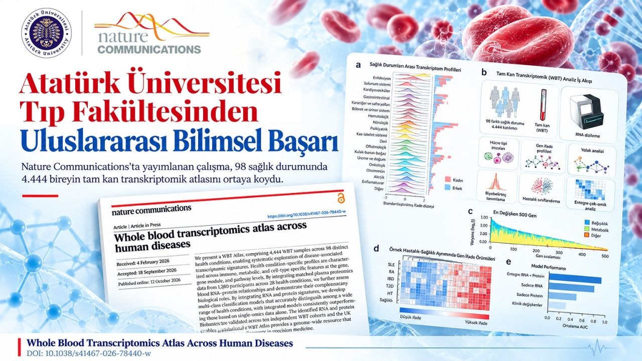 Atatürk Üniversitesi Tıp Fakültesinden uluslararası bilimsel başarı