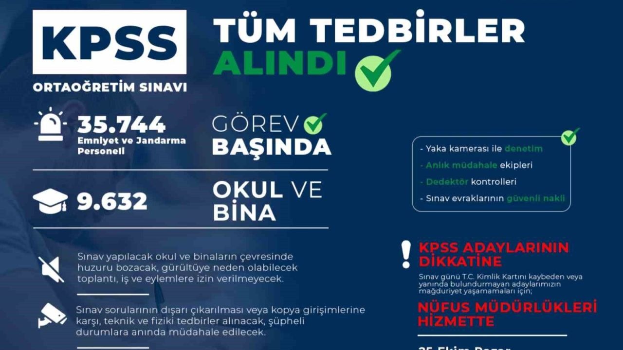 Bakan Çiftçi: "Emniyetimizden 32 bin 601, Jandarmamızdan 3 bin 143 personelimiz sınav güvenliği için görev yapacak"
