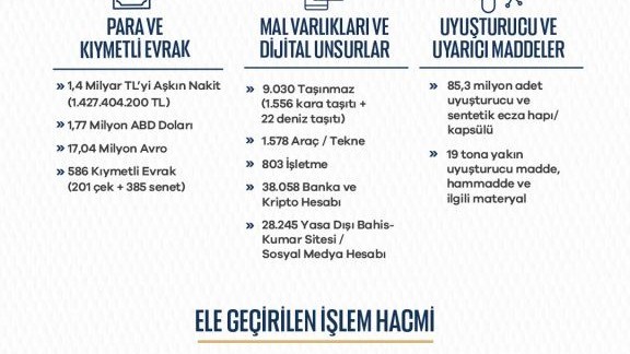 Bakan Gürlek: "8 ayda 81 ilimizde 7 bin 818 operasyon gerçekleştirdik"