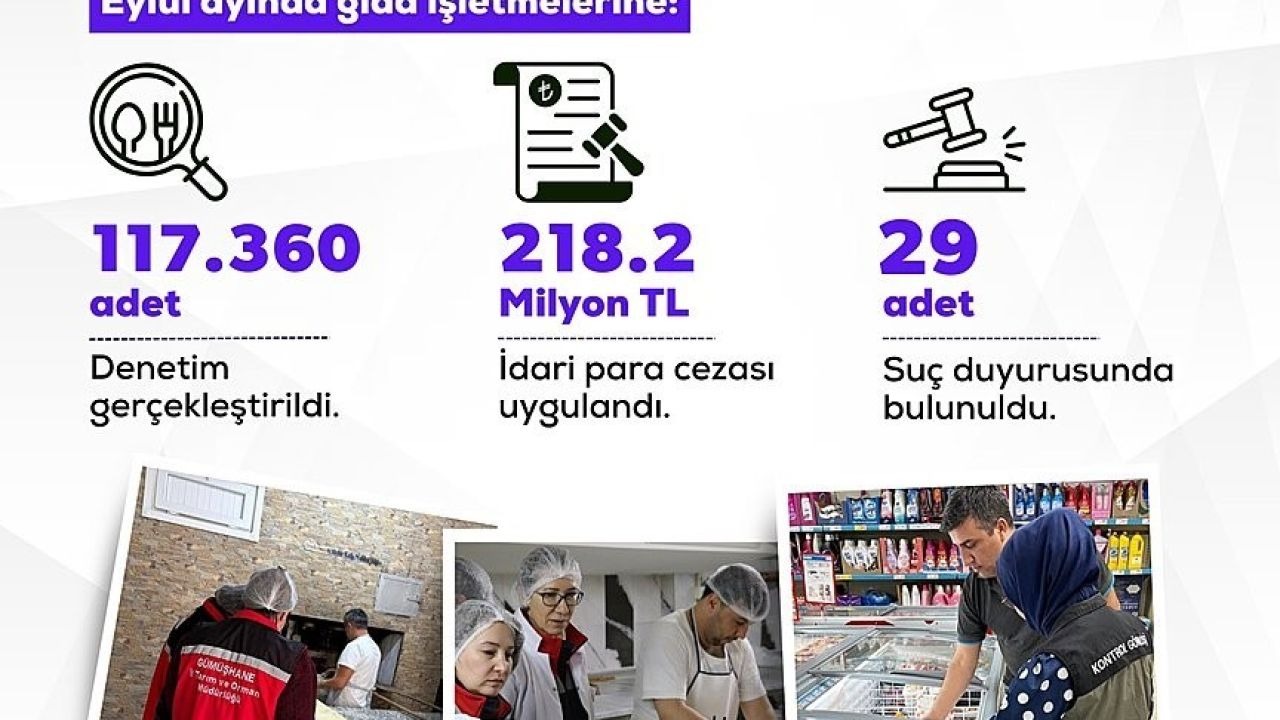 Bakan Yumaklı: "Uygunsuzluk tespit edilen işletmelere; 218.2 milyon lira idari para cezası uygulandı"